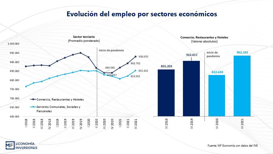 Mercado laboral en Paraguay: ¿Qué revelan los nuevos resultados?